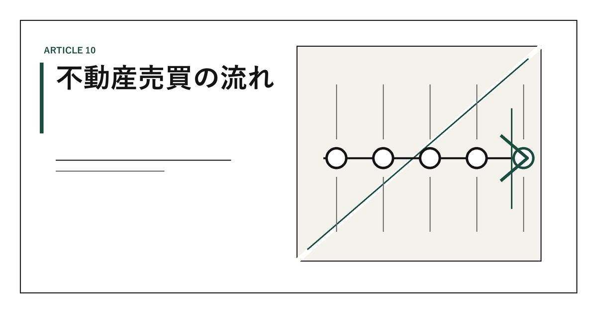 不動産売買の流れ|申込みから決済・引渡しまでの手続と期間